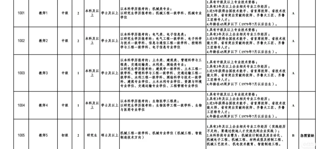 公办高校招聘，仅面试硕士冲！！！