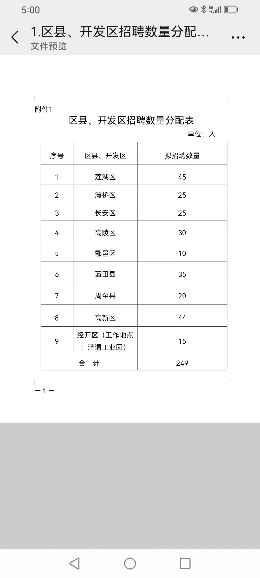 西安社区招录249人