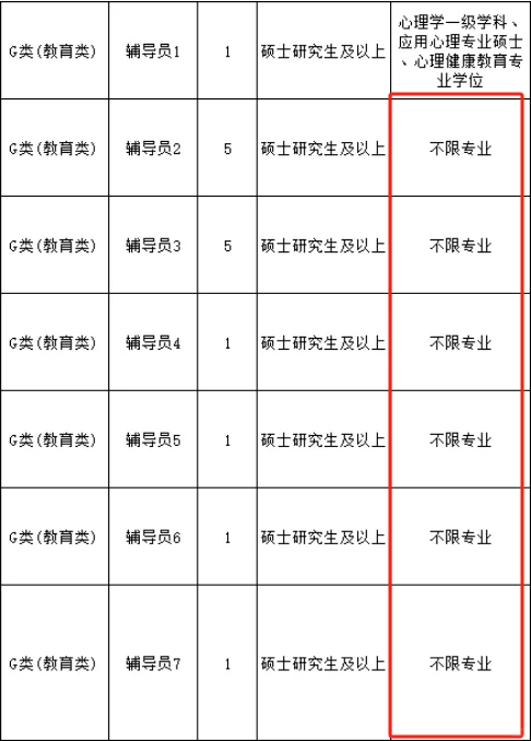 辅导员的夏天来啦！不限专业，研究生起报！
