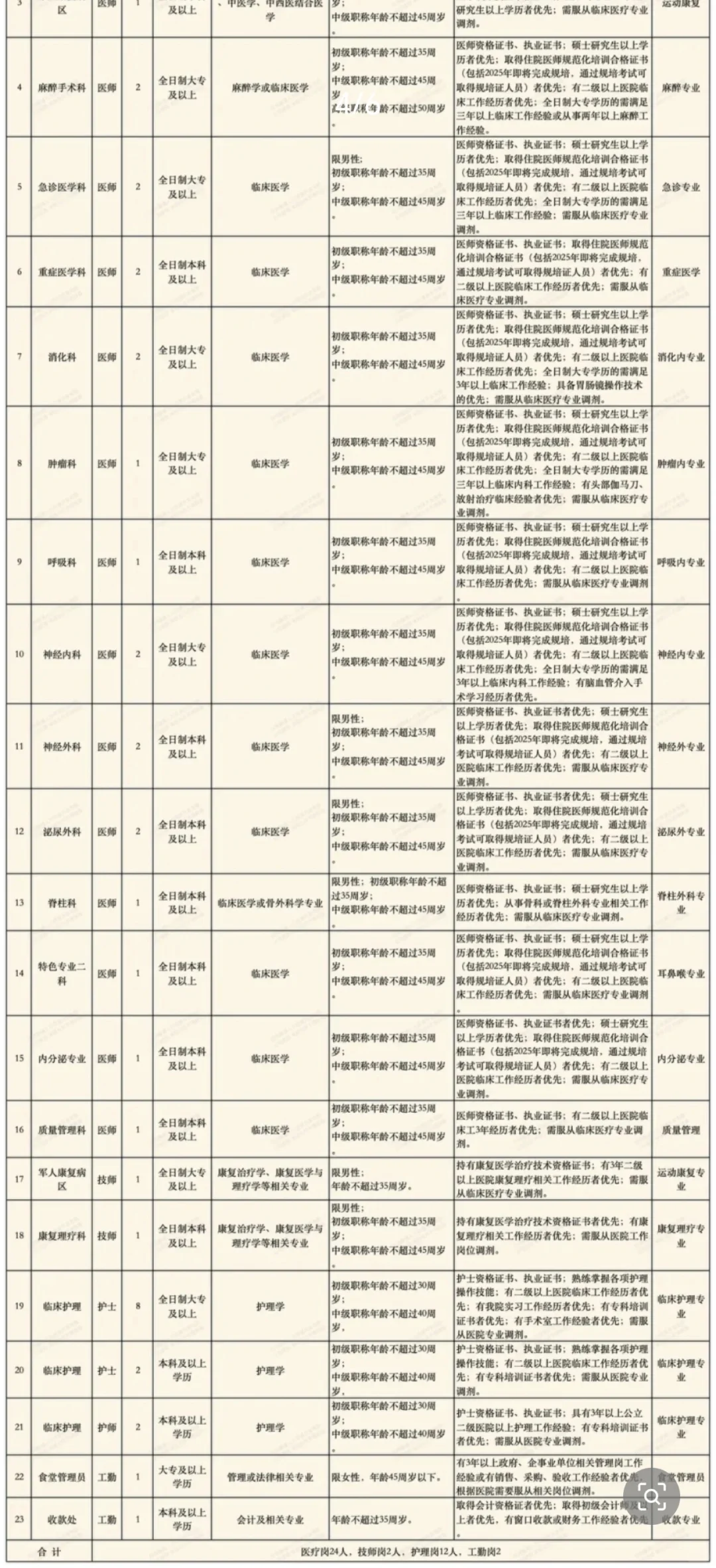 武警山东省总队医院_康复招聘