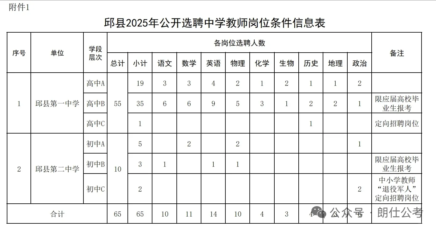 邱县2025年公开选聘中学教师公告