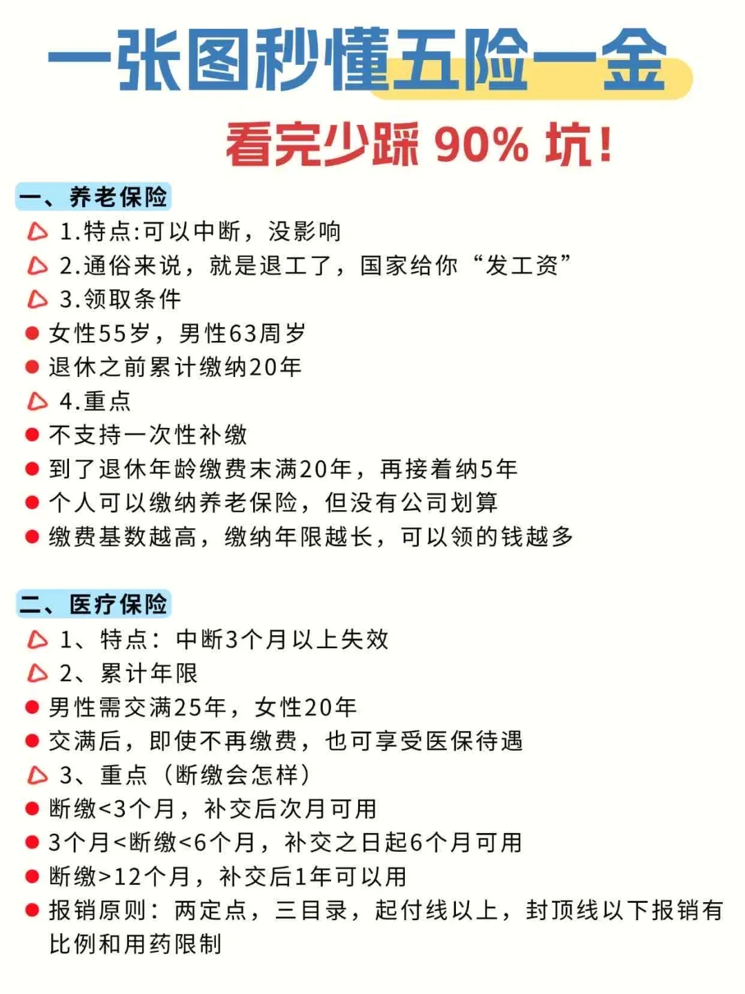 一张图秒懂五险一金,看完少踩90%坑!