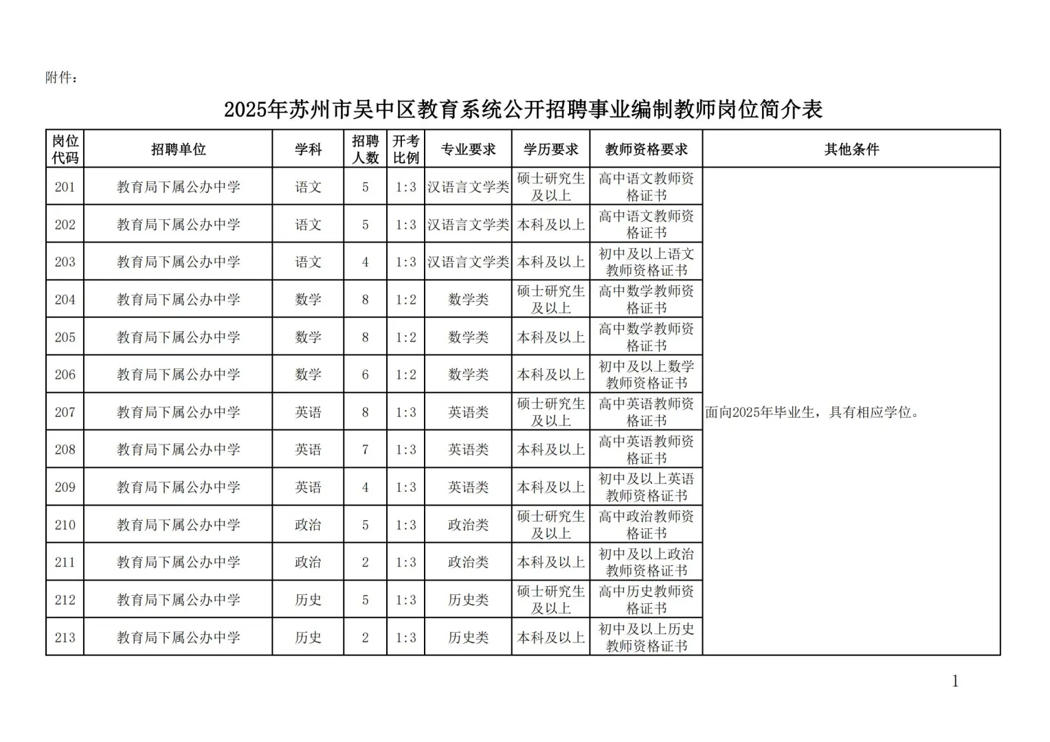 苏州就是大气 公告又来了