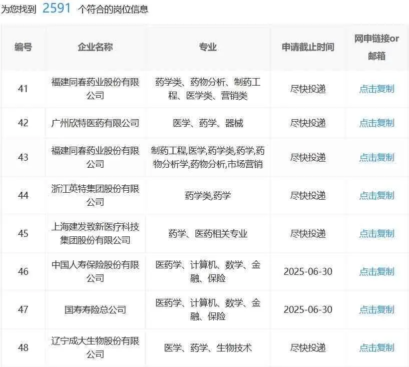 药学生有福了，速投啊！！！