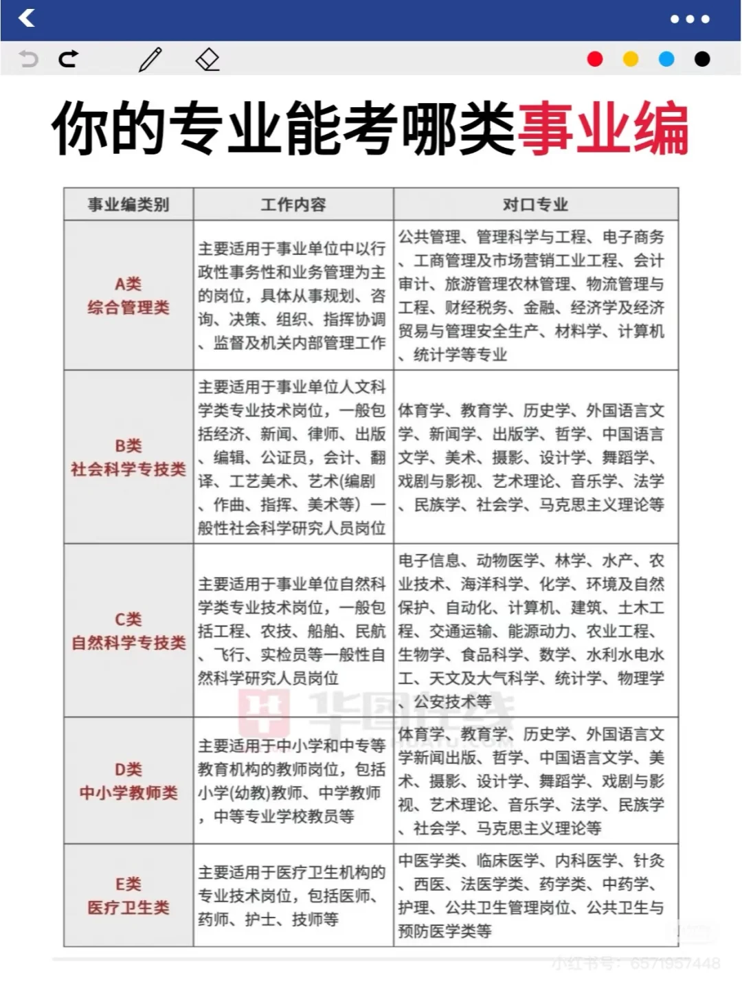 想了解事业编的伙伴看过来