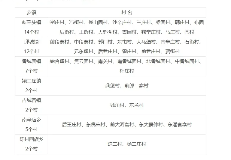 河北邯郸社区公开招考社区工作者!大专可报