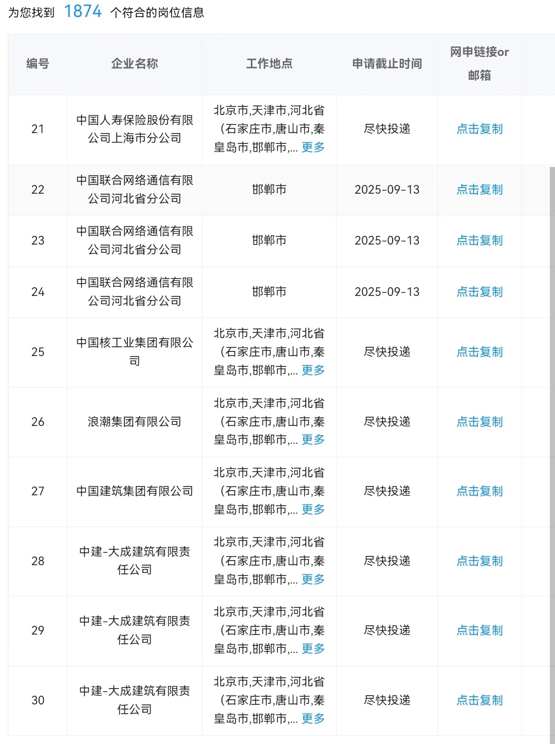 河北邯郸现在有哪些央国企可以投？