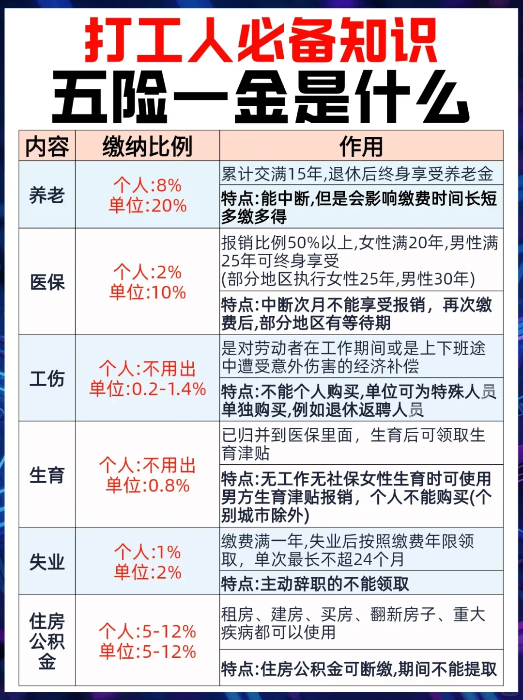 东莞打工人必备知识～五险一金