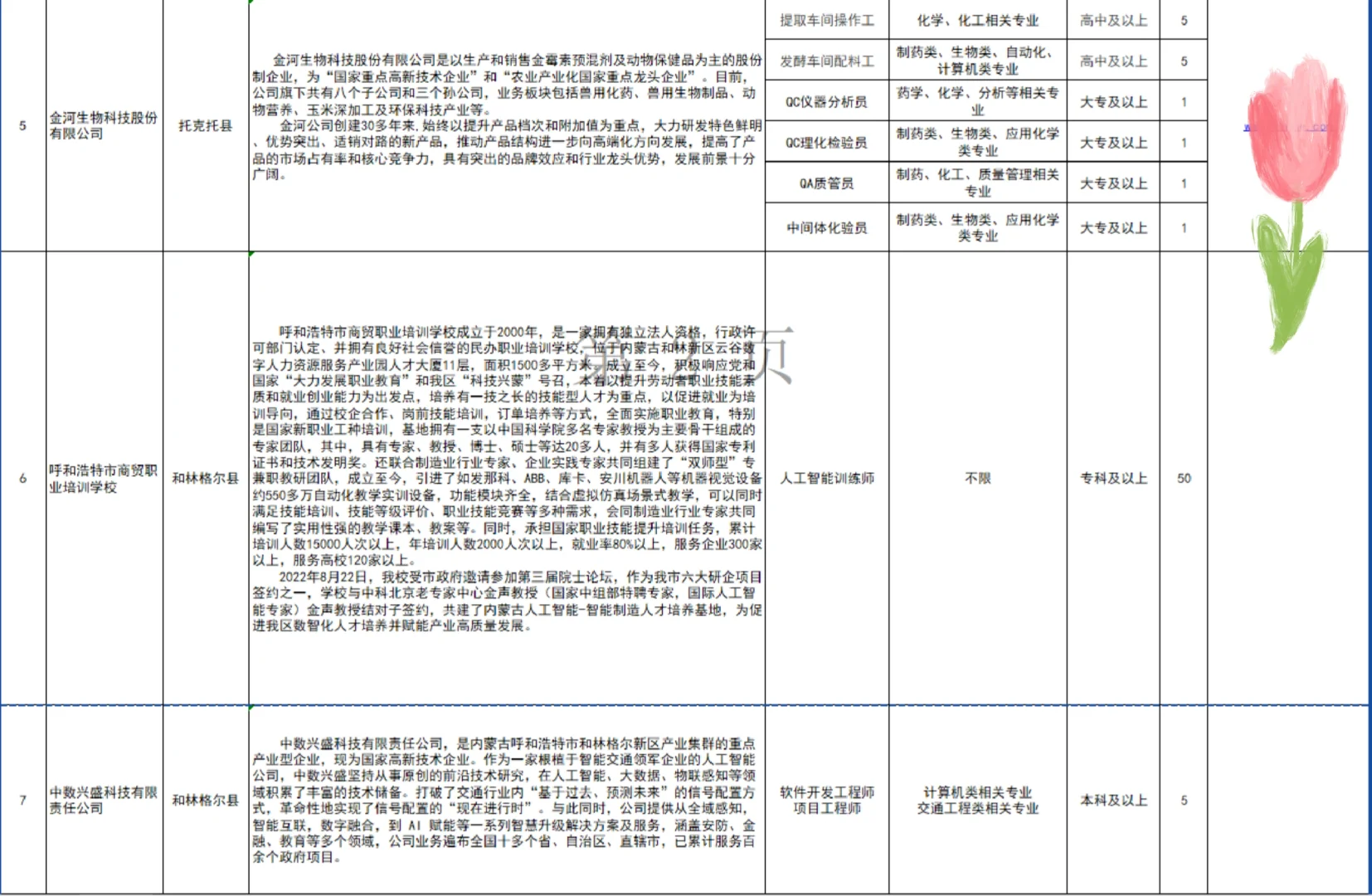 关于发布2025年呼和浩特市就业见习