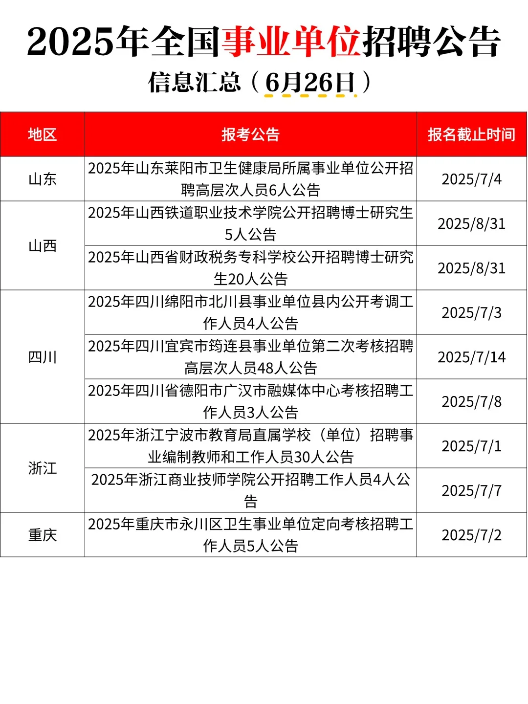 25全国事业单位招聘公告汇总（6月26日）