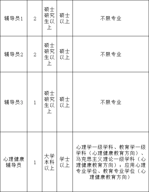 7.3-7.9山东省属高职院校报名❗️太香了❗️