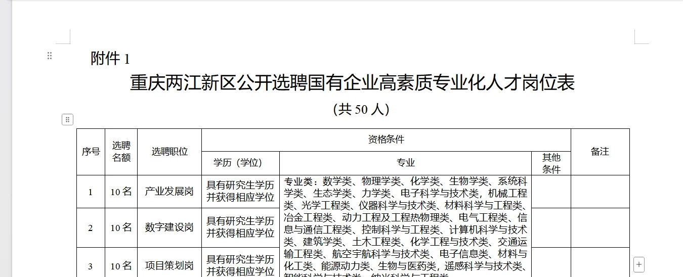 两江新区国有企业高素质专业化人才公开选聘