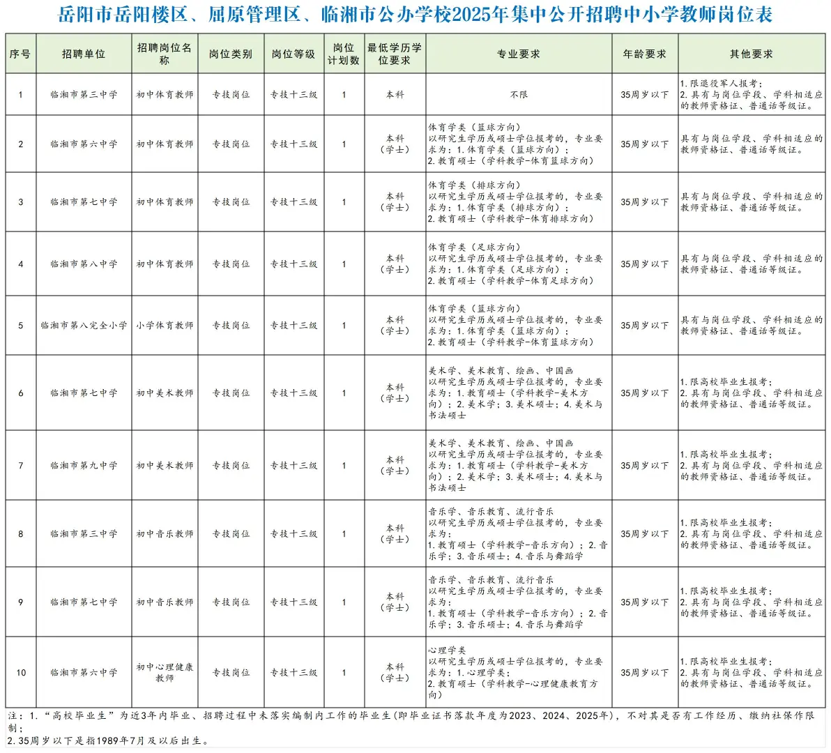 2025年岳阳楼区、屈原区、临湘市教师招聘