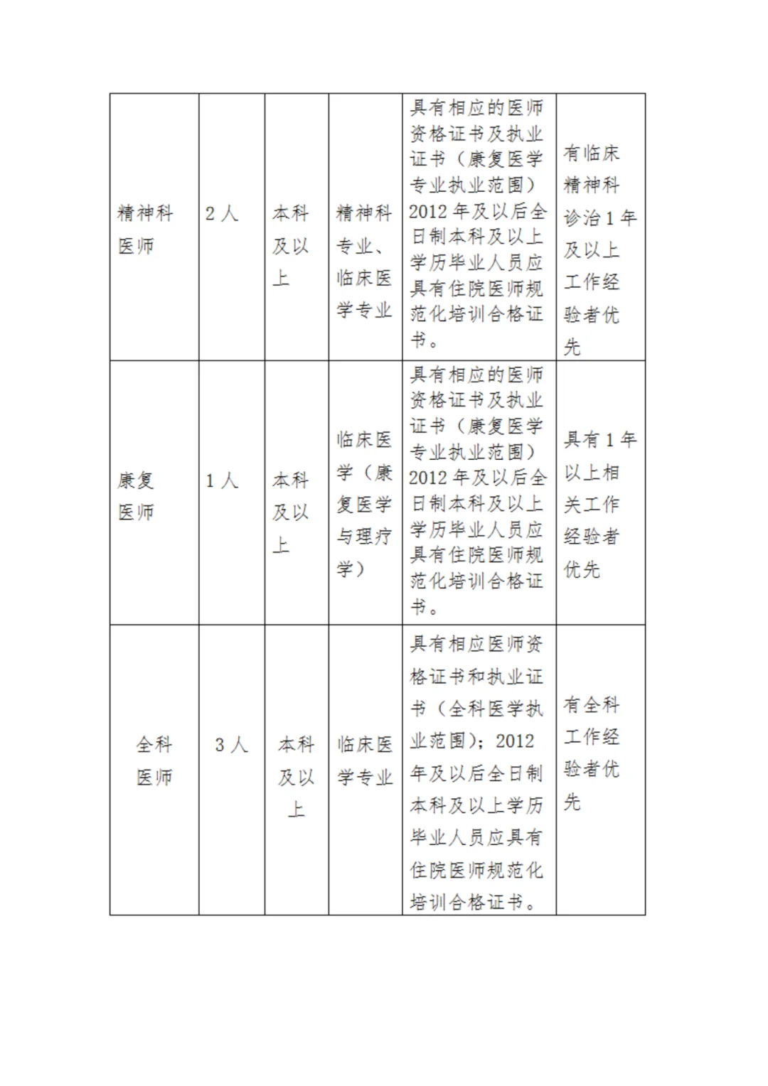 不限户籍！海淀社区卫生服务中心招聘13人！