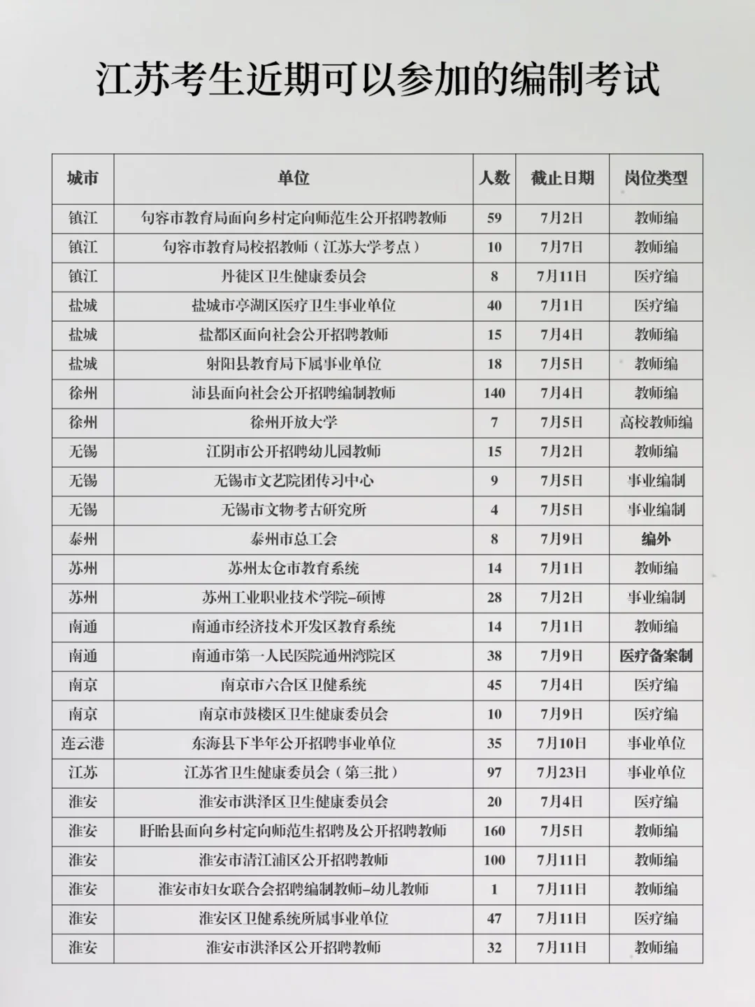 江苏考生近期可以参加的编制考试6.30