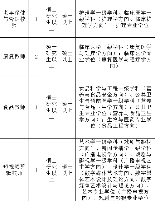 7.3-7.9山东省属高职院校报名❗️太香了❗️