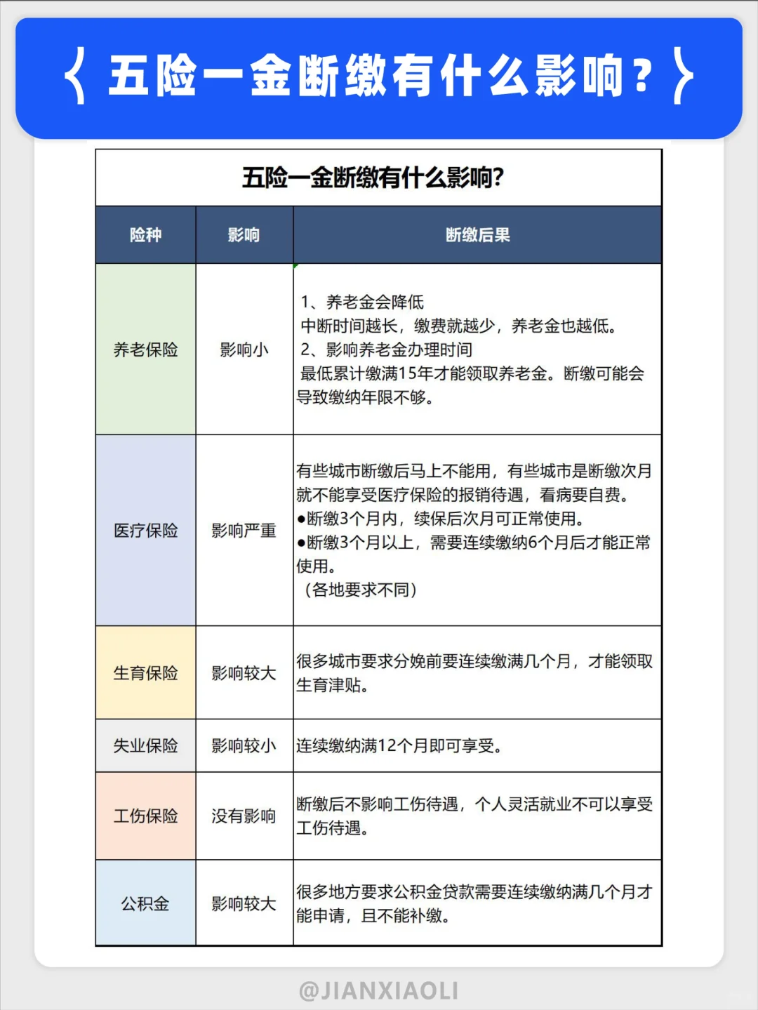 @应届毕业生 关于五险一金你想知道的全在这