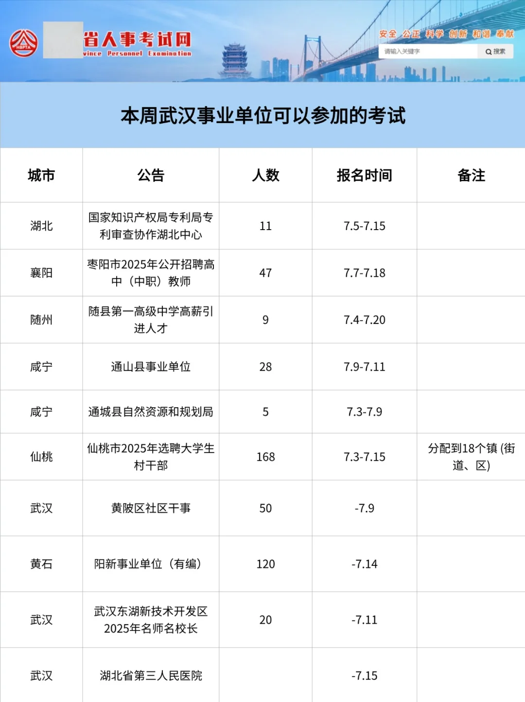 本周武汉事业单位可以参加的考试