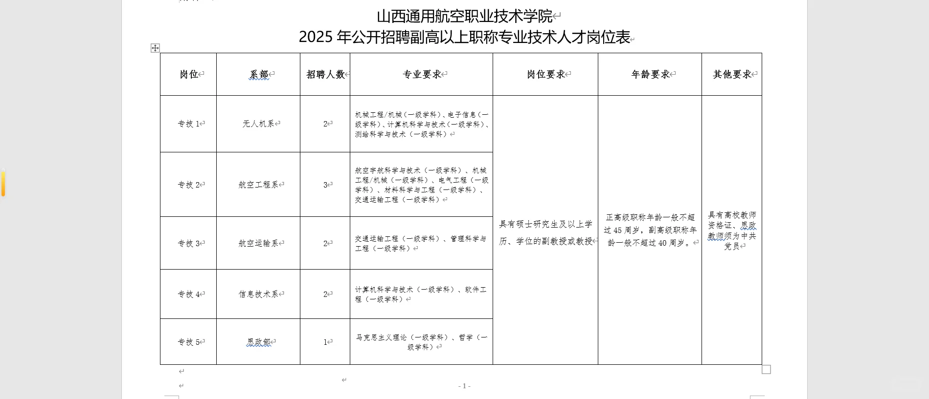 毕业季招聘季，有年龄限制