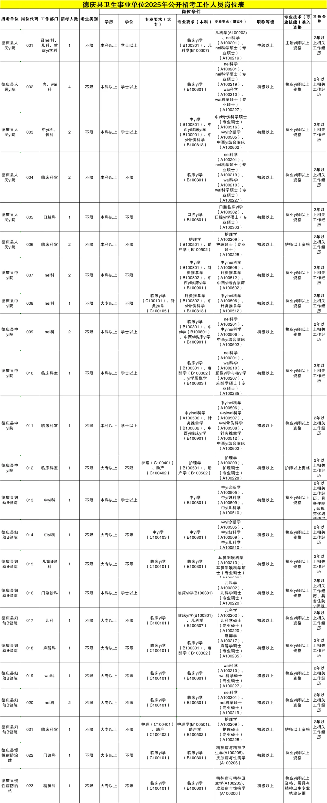?肇庆编制！德庆县招50人，大专以上可报