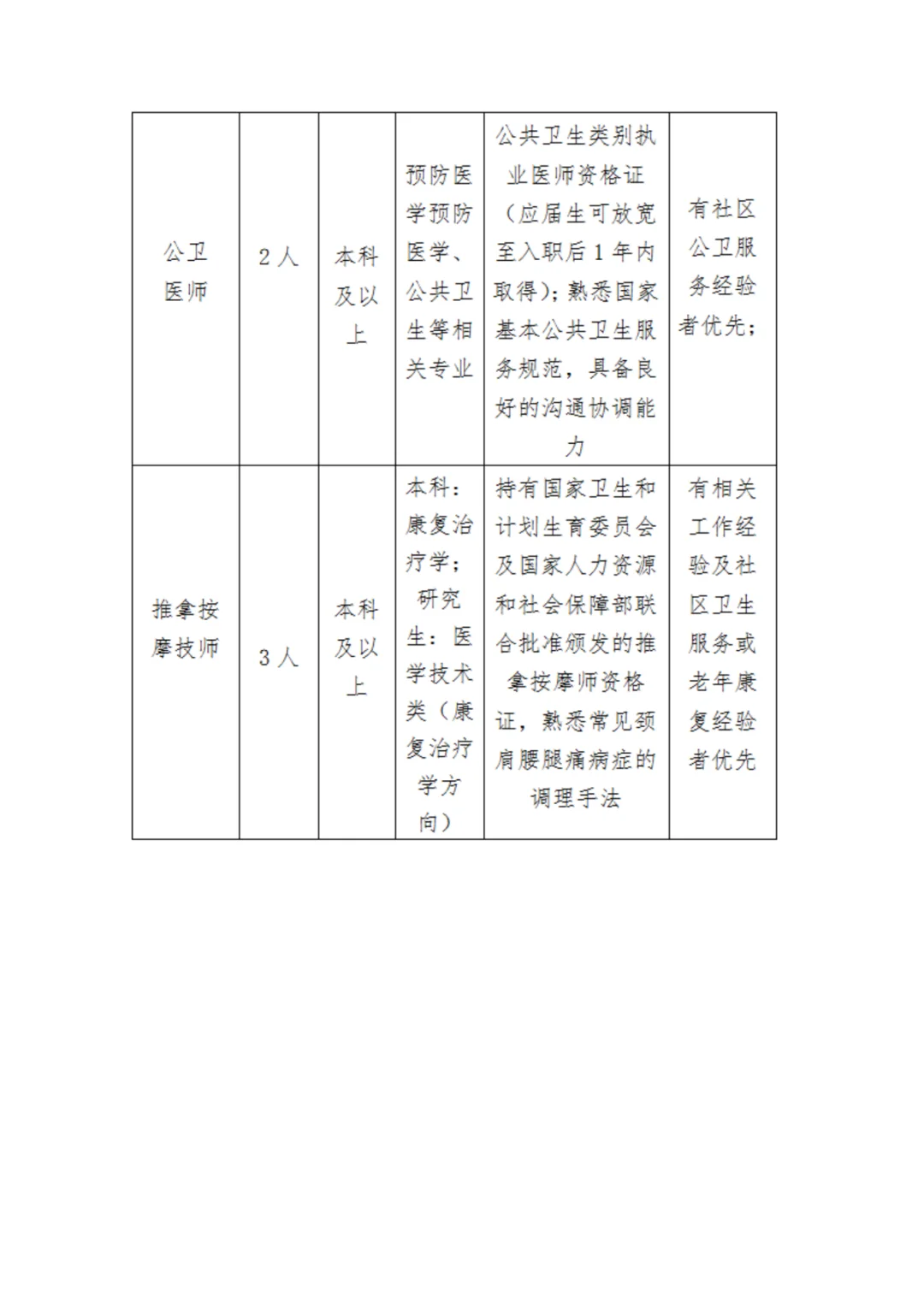 不限户籍！海淀社区卫生服务中心招聘13人！