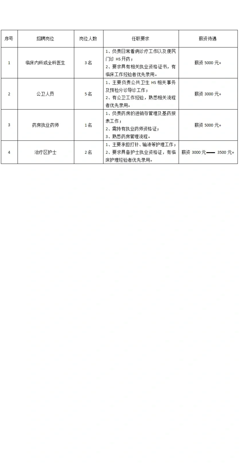 小店社区卫生服务站招聘