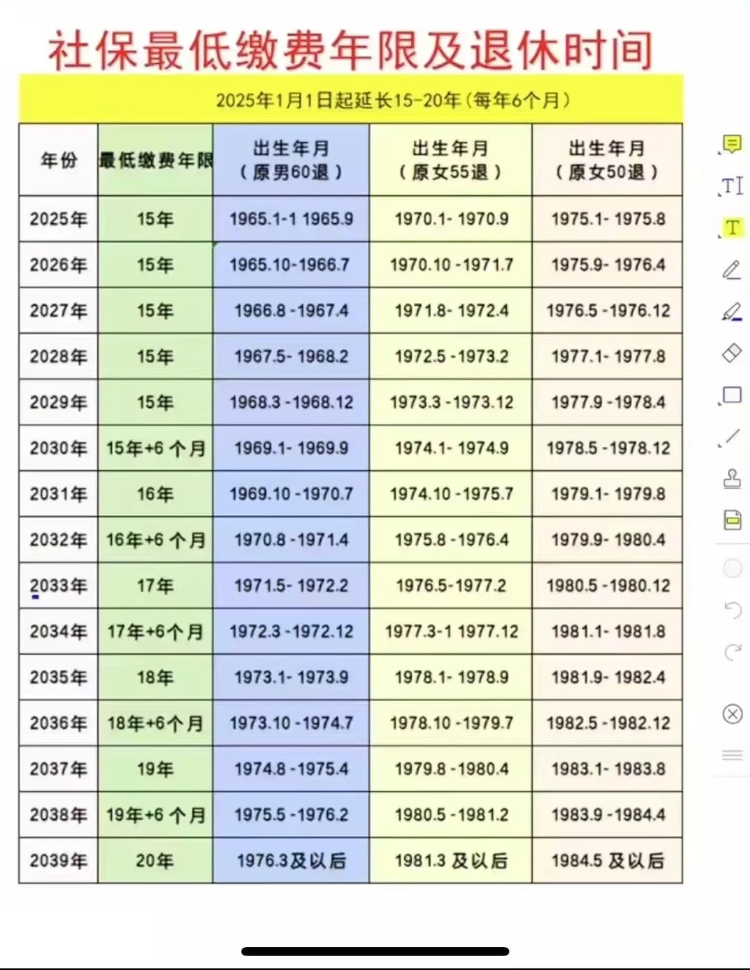 社保缴费年限及退休时间!你符合吗?