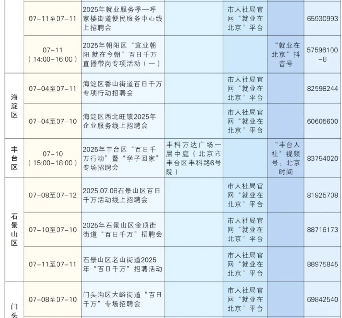北京2025年7月7日--7月13日线下招聘会汇总