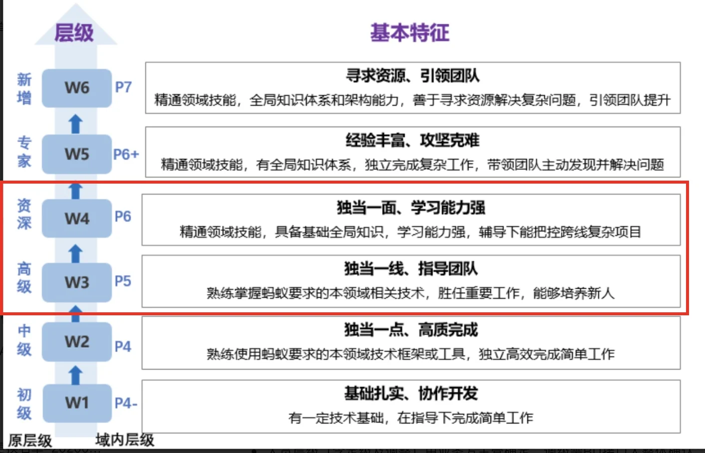 长沙周末双休岗位招聘