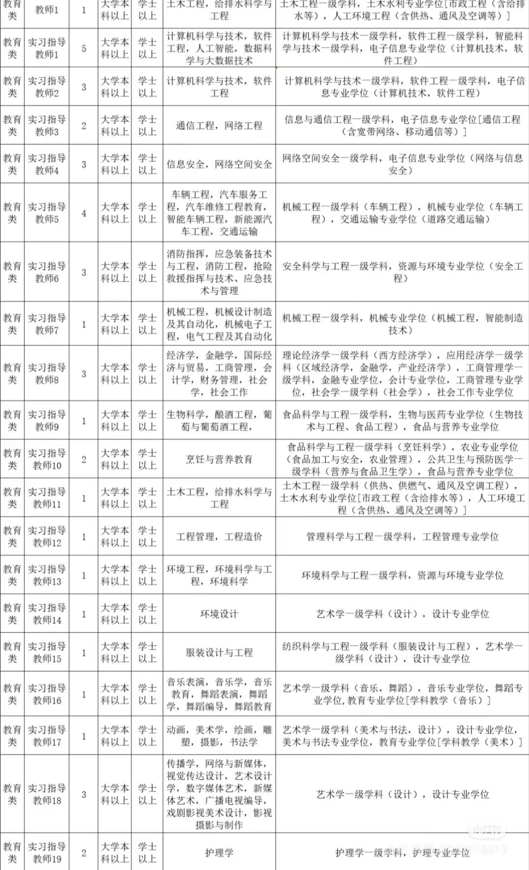 公办高校招聘，仅面试硕士冲！！！