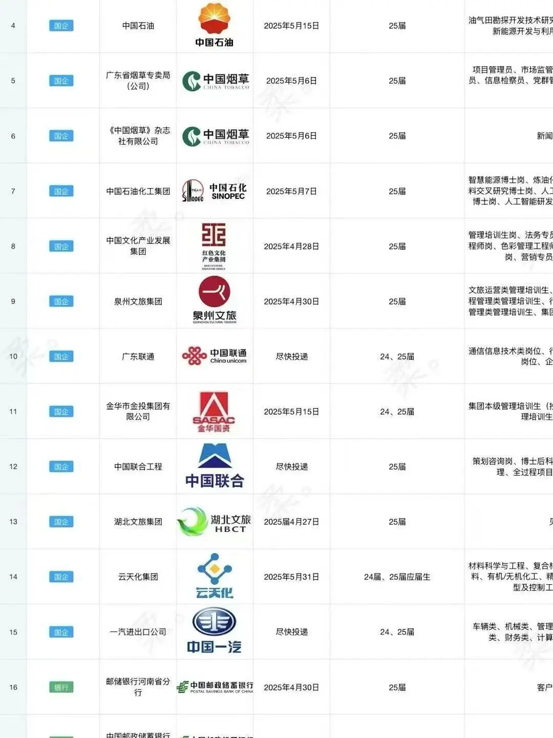 因为热爱化学,进入中石化!