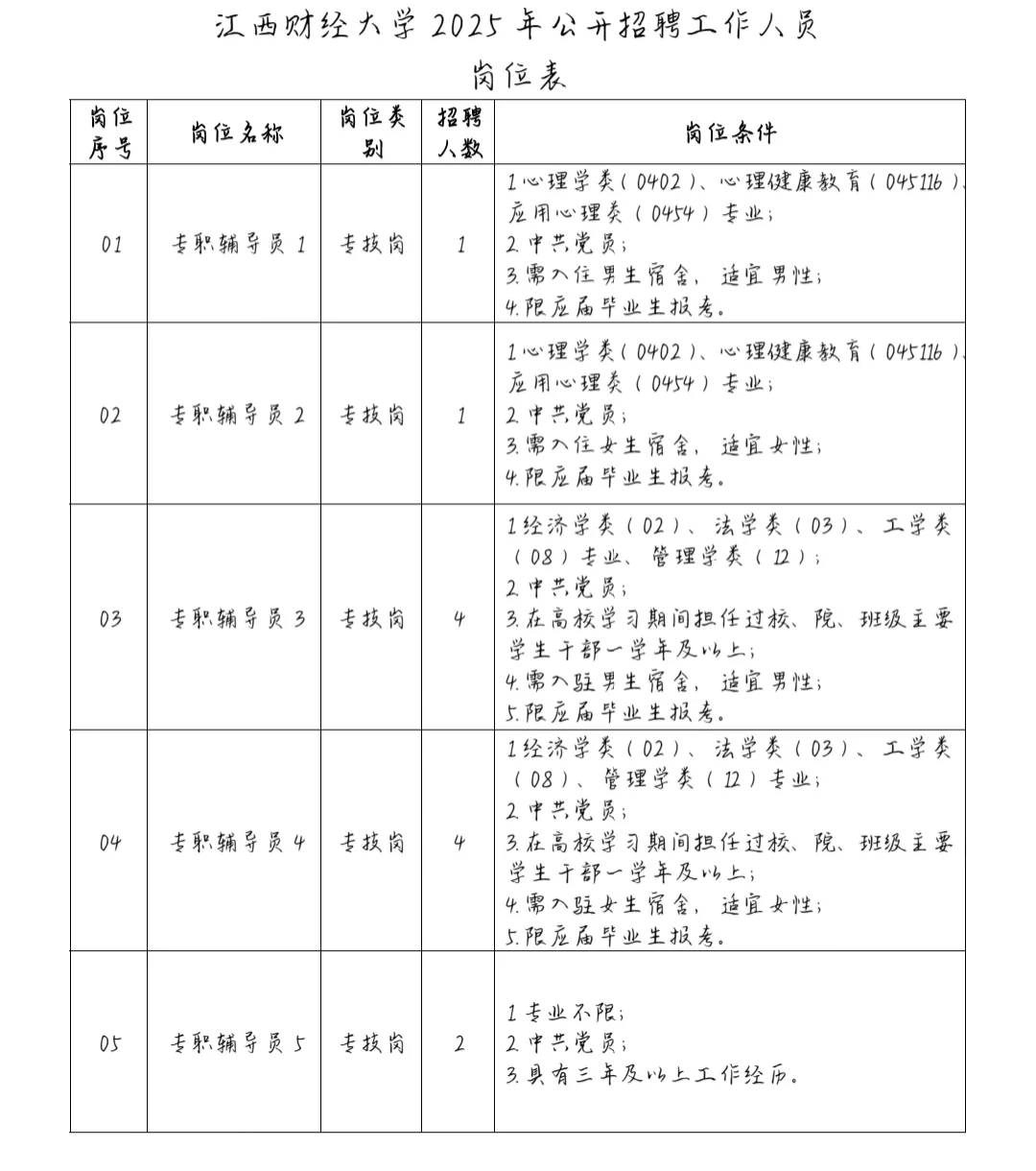 32人!江西财经大学公开招聘工作人员