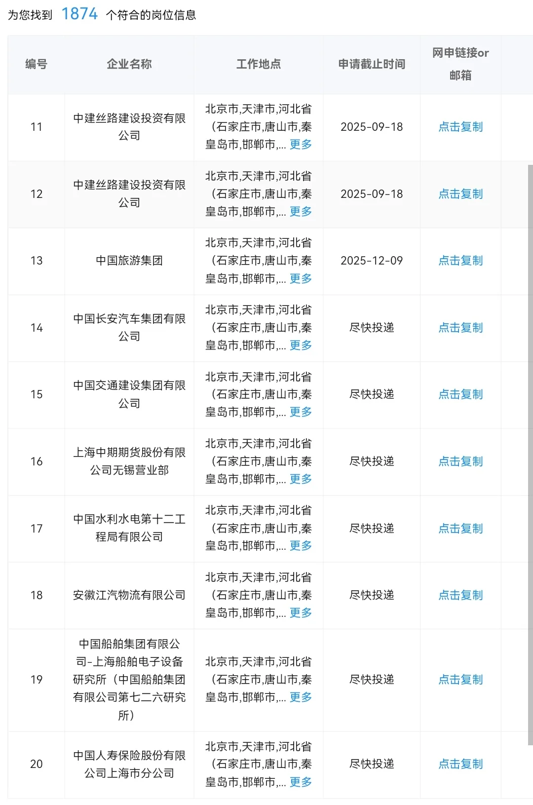 河北邯郸现在有哪些央国企可以投？