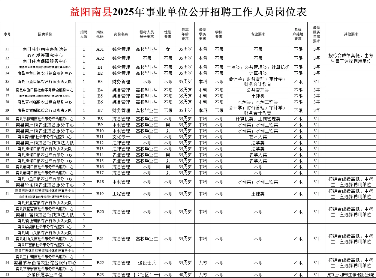 有编！2025益阳南县事业单位招73人