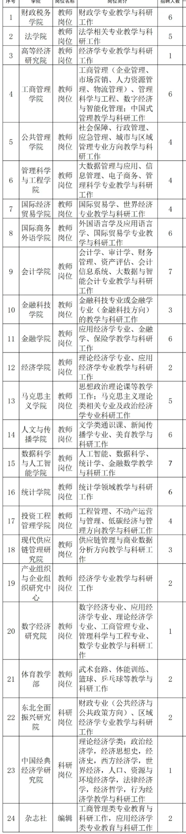 东北财经大学2025年招聘