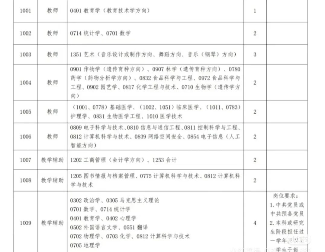 公办高校招聘，仅面试硕士冲！！！