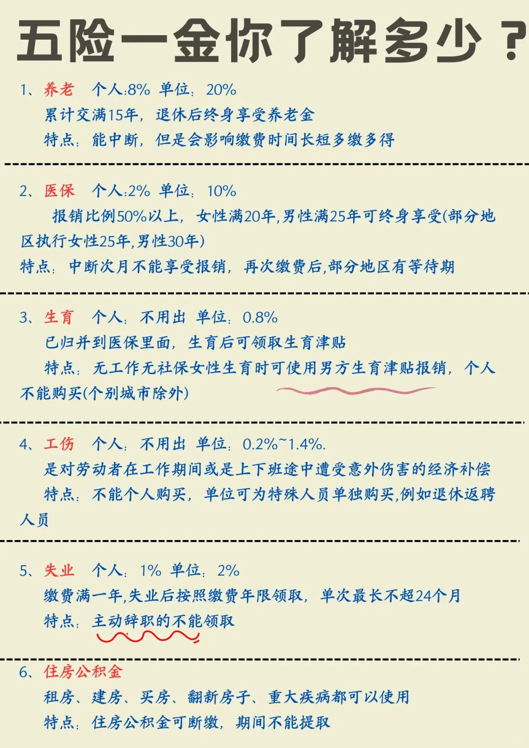 五险一金你了解多少!