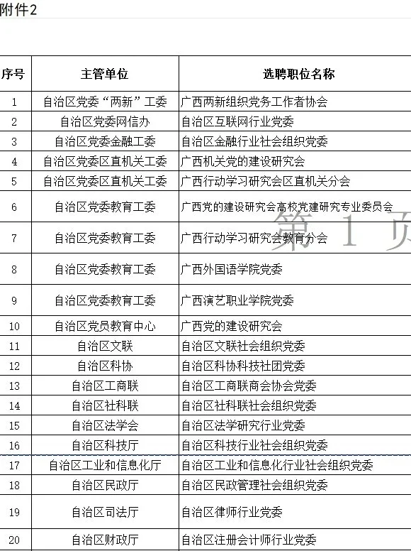广西南宁这样大规模招聘啦！赶快来！