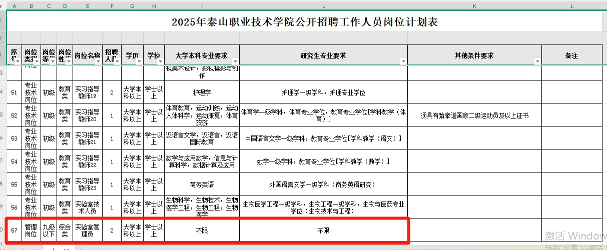 好机会,高校招聘120人,有不限专业岗