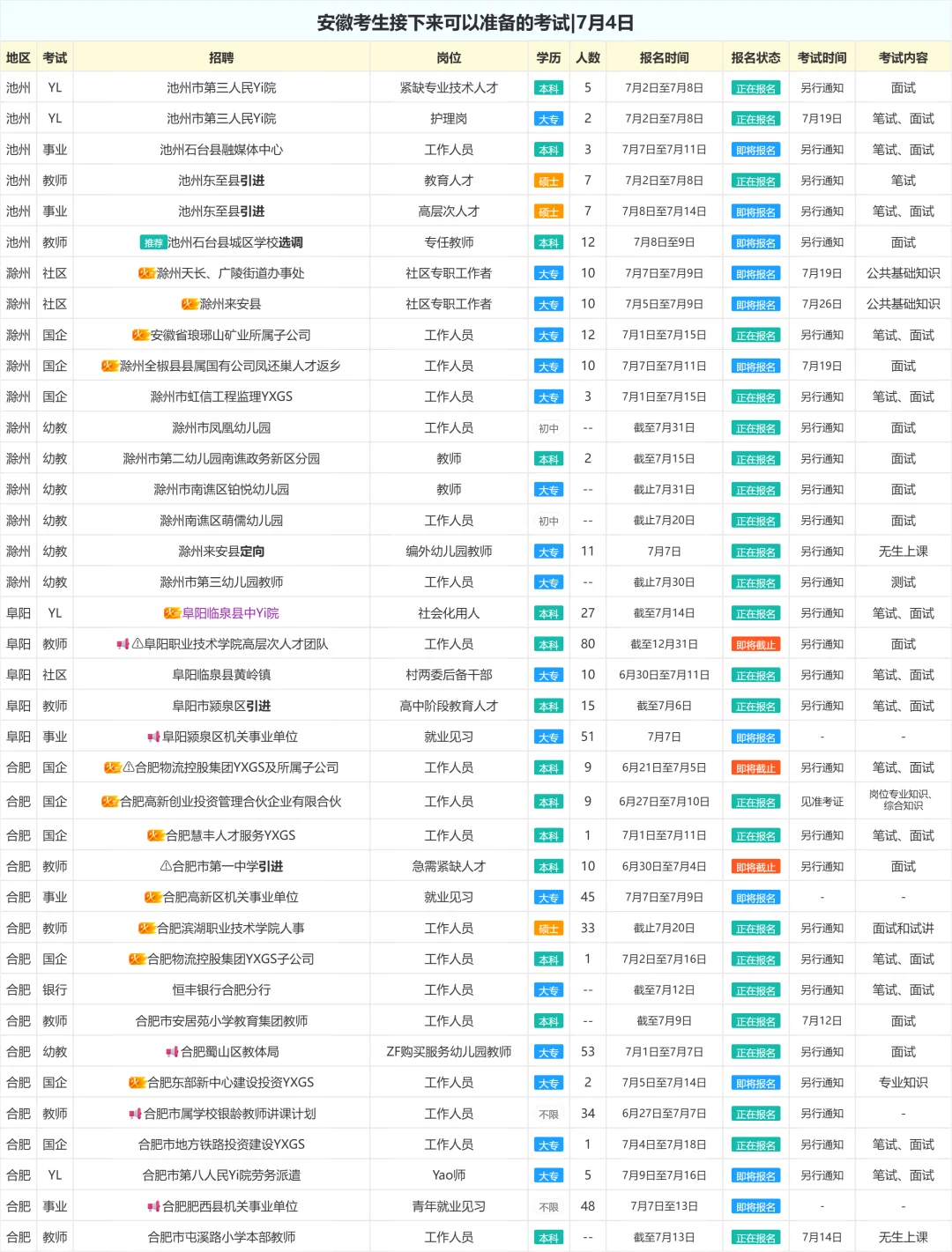 安徽考生接下来可以准备的考试|7月4日
