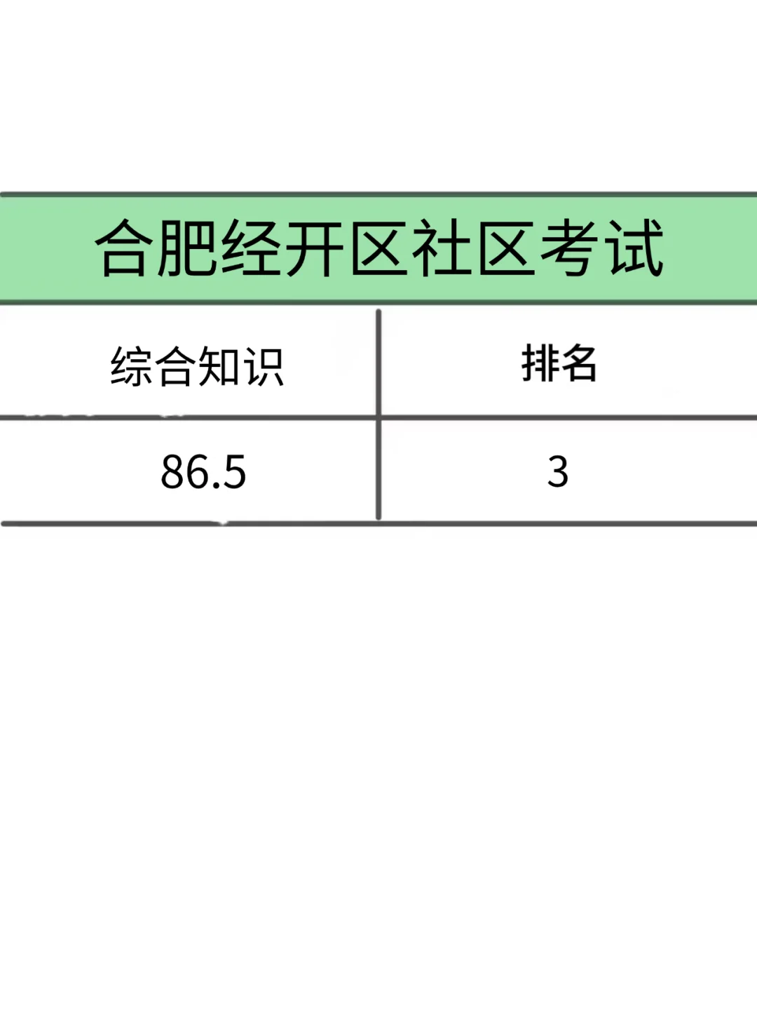 提醒下合肥经开区社区工作者今日报名了！