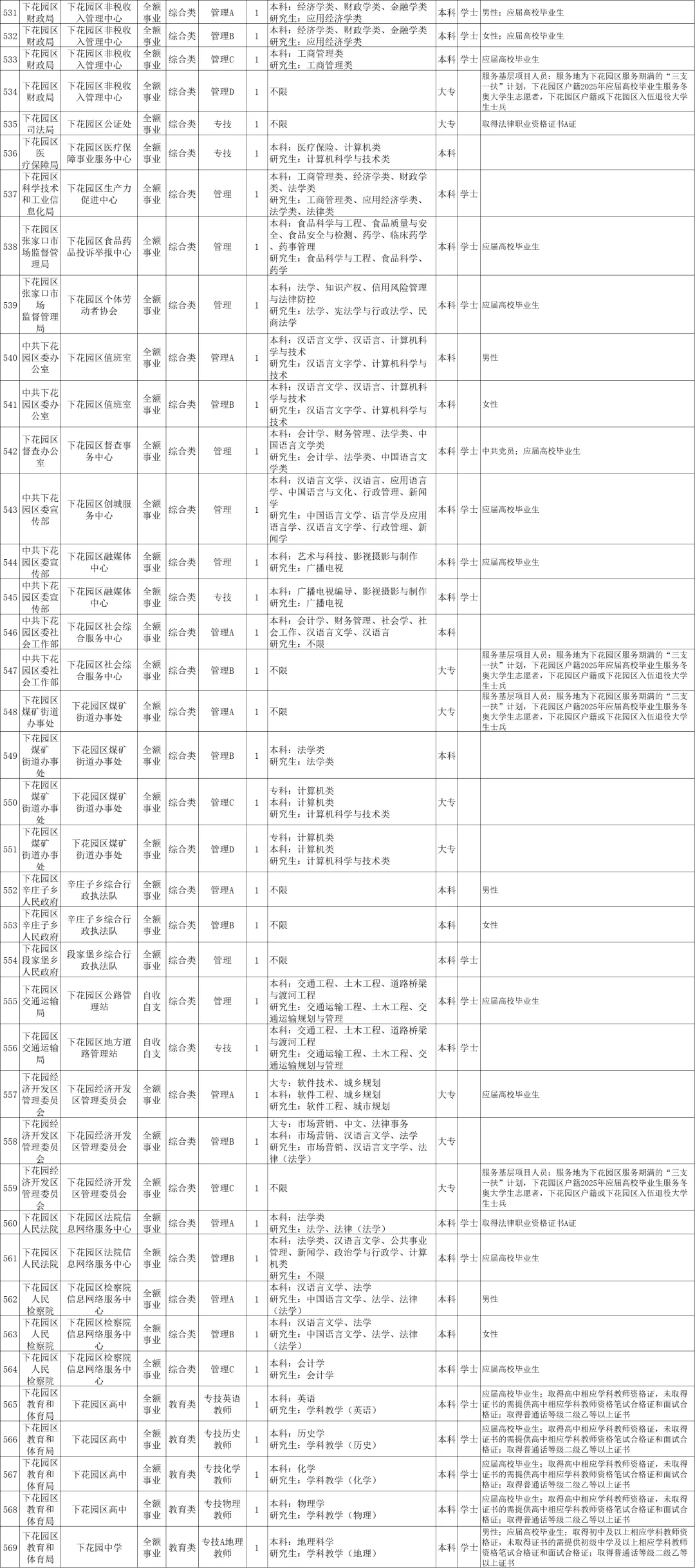 大公告✅张家口市直事业编724人❗