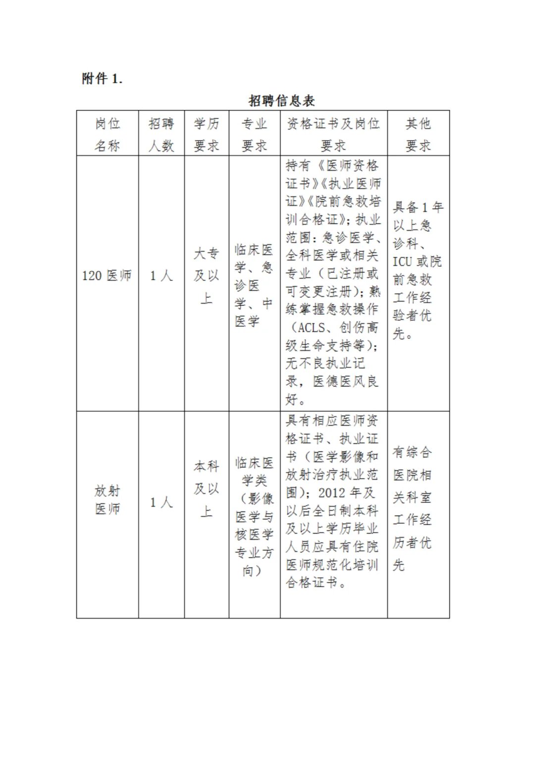 不限户籍！海淀社区卫生服务中心招聘13人！