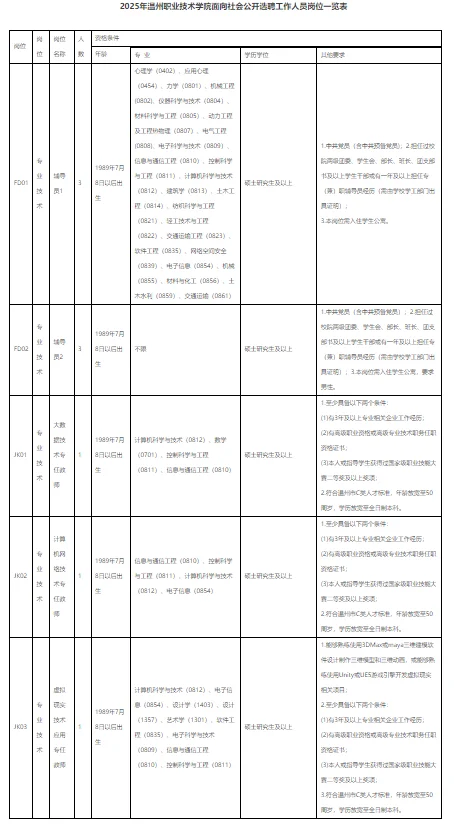 2025年温州职业技术学院面向社会公开选聘
