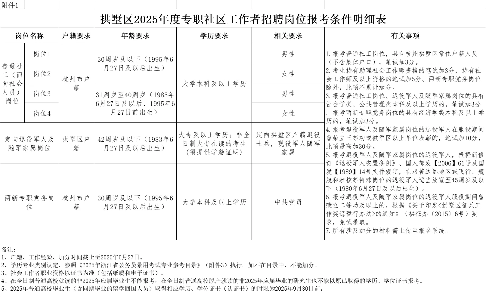 2025杭州拱墅区专职社区工作者招聘74人公告