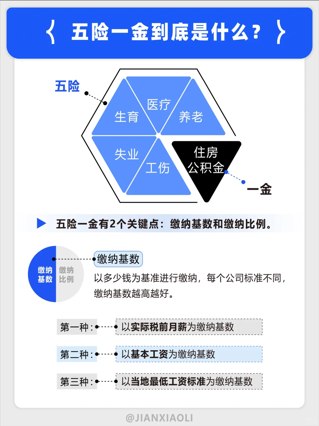 @应届毕业生 关于五险一金你想知道的全在这