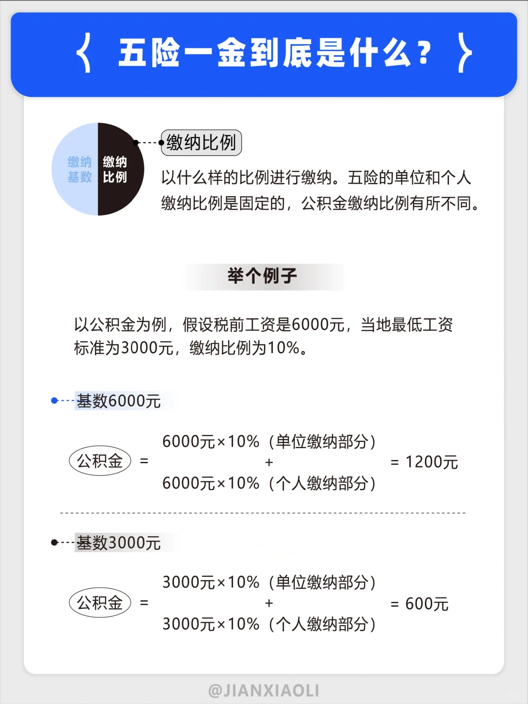 @应届毕业生 关于五险一金你想知道的全在这