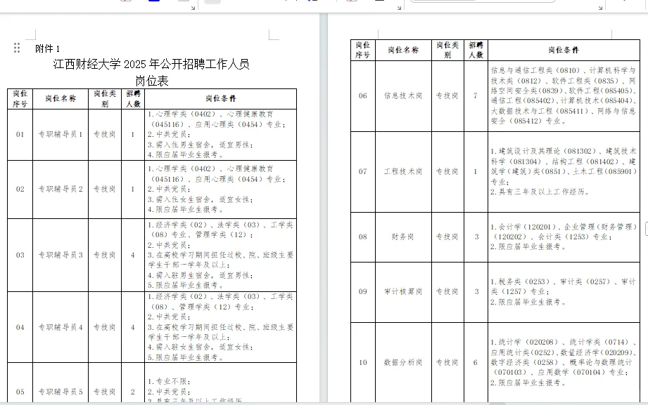 江西财经大学招聘工作人员32人公告