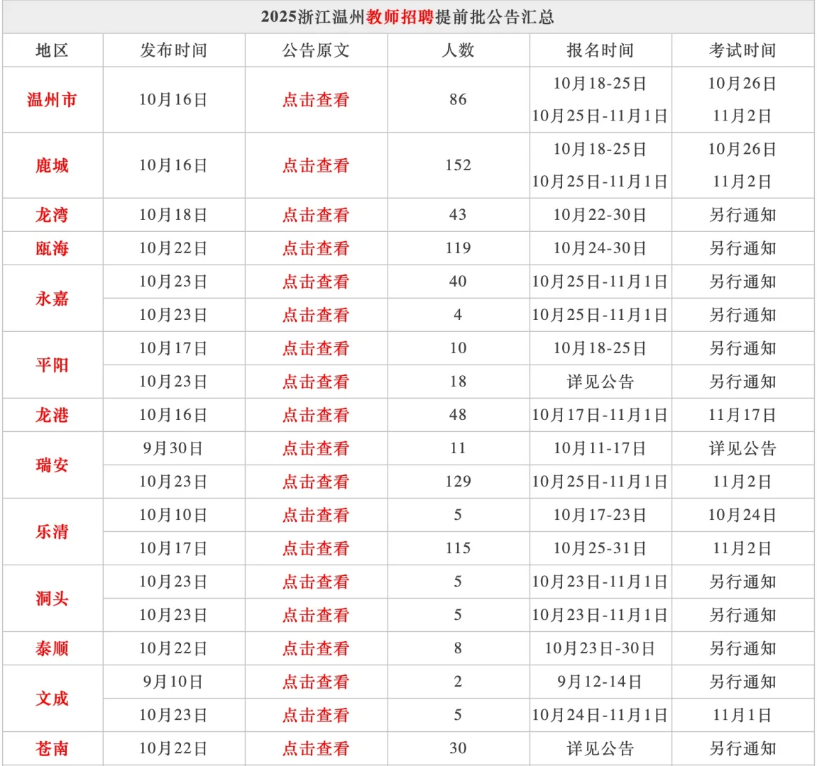 浙江教师招聘提前批各地区公告发布时间汇总
