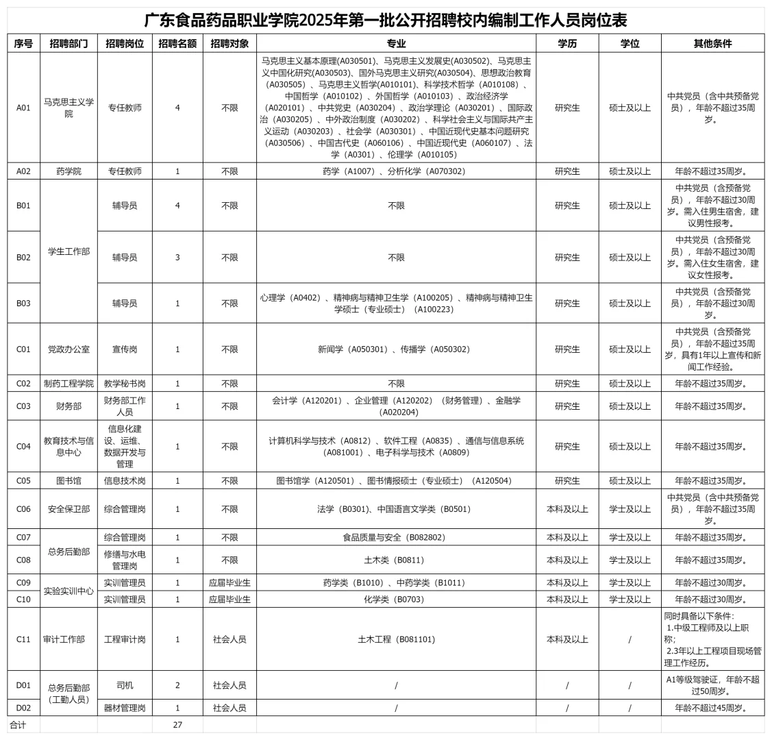 广东省近期高校招聘汇总(硕士篇),辅导员